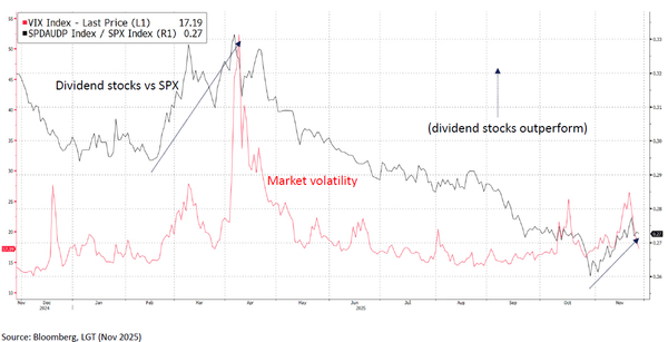 A look at High Dividend Stocks